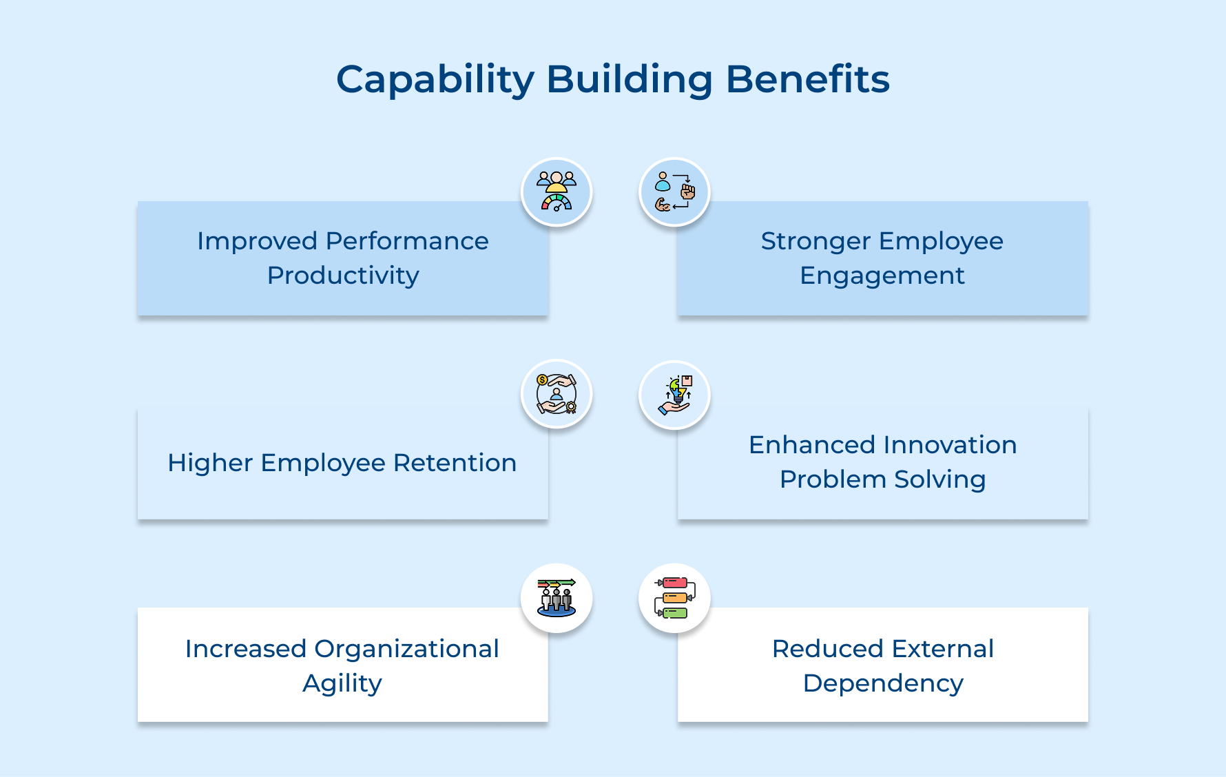 Capability Building Benefits Capability Building Benefits