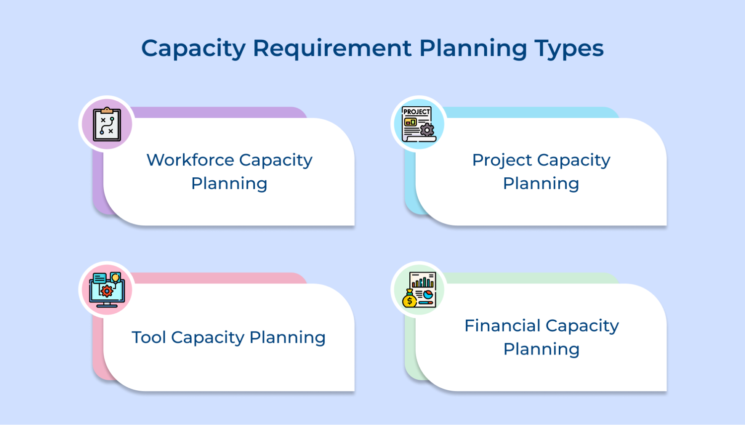 Capacity Requirements Planning (CRP): Process & Benefits