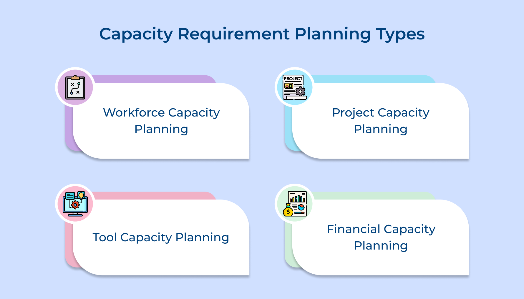Capacity Requirement Planning Types