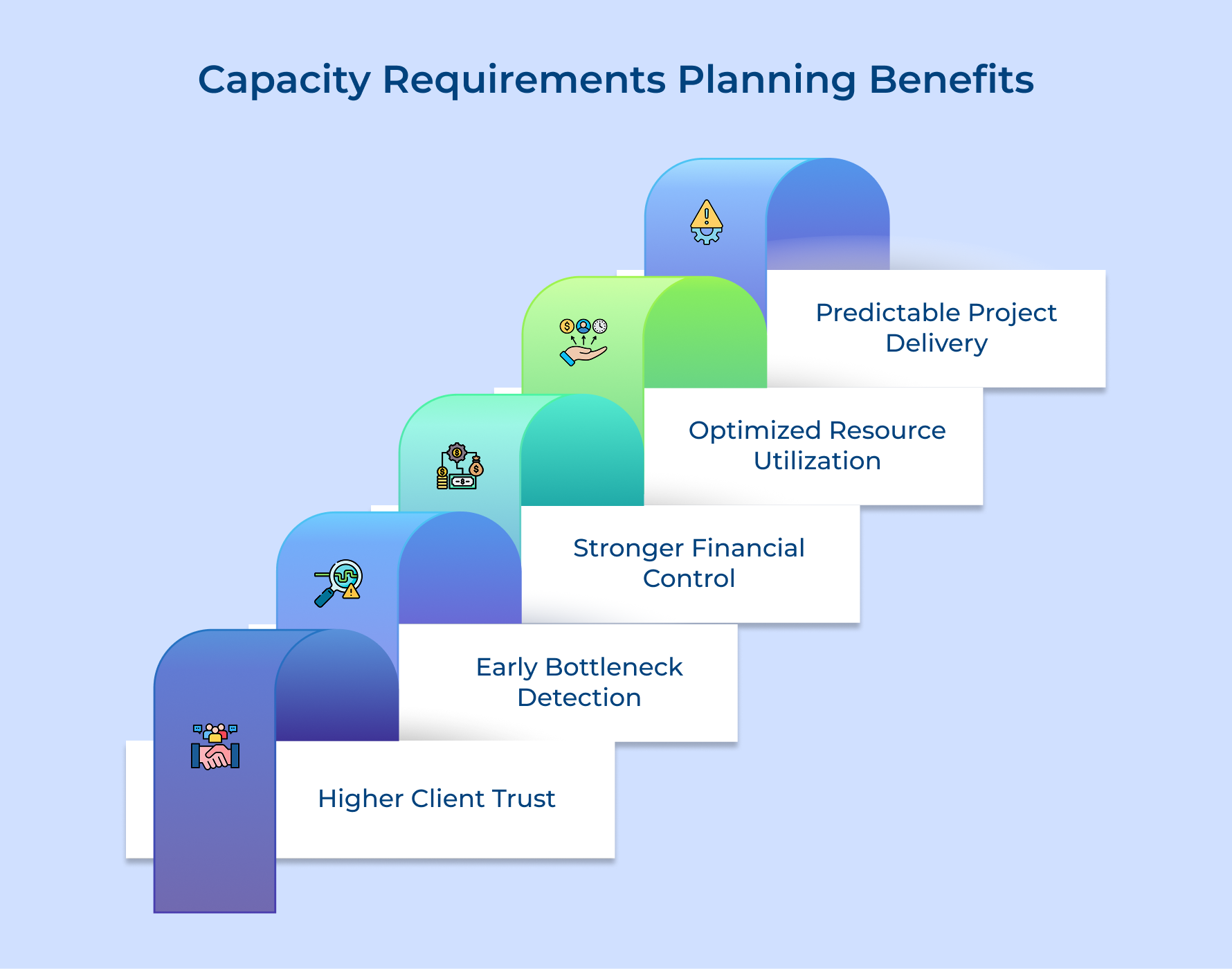 Capacity Requirements Planning Benefits