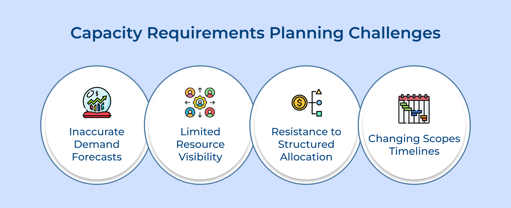 Capacity Requirements Planning Challenges