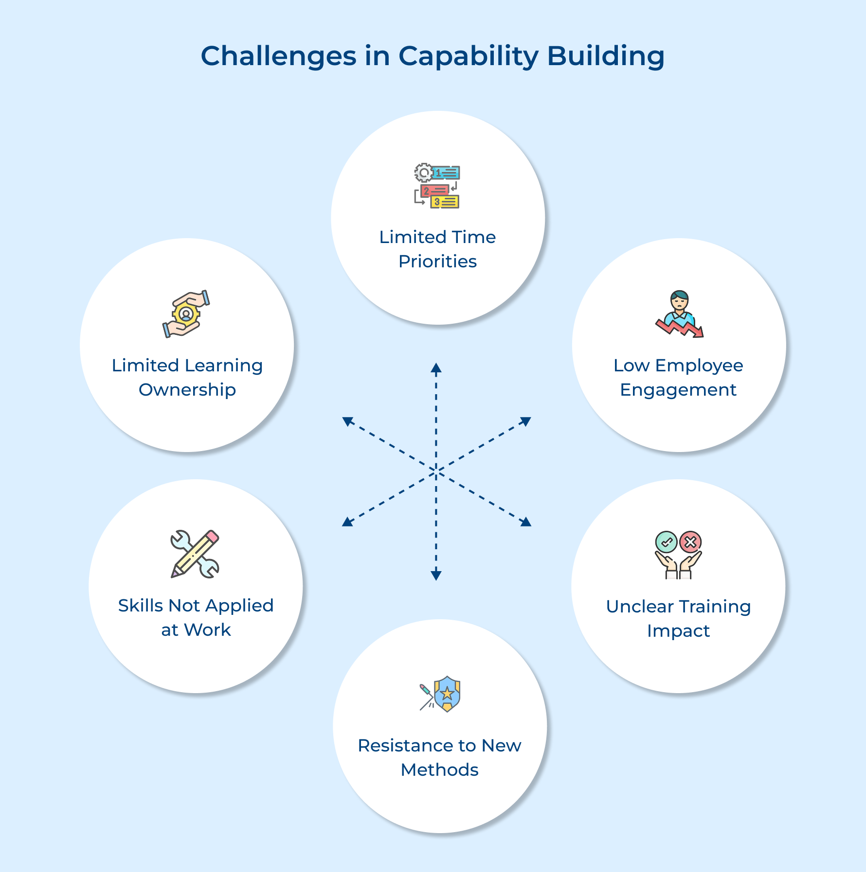Challenges in Capability Building Challenges in Capability Building