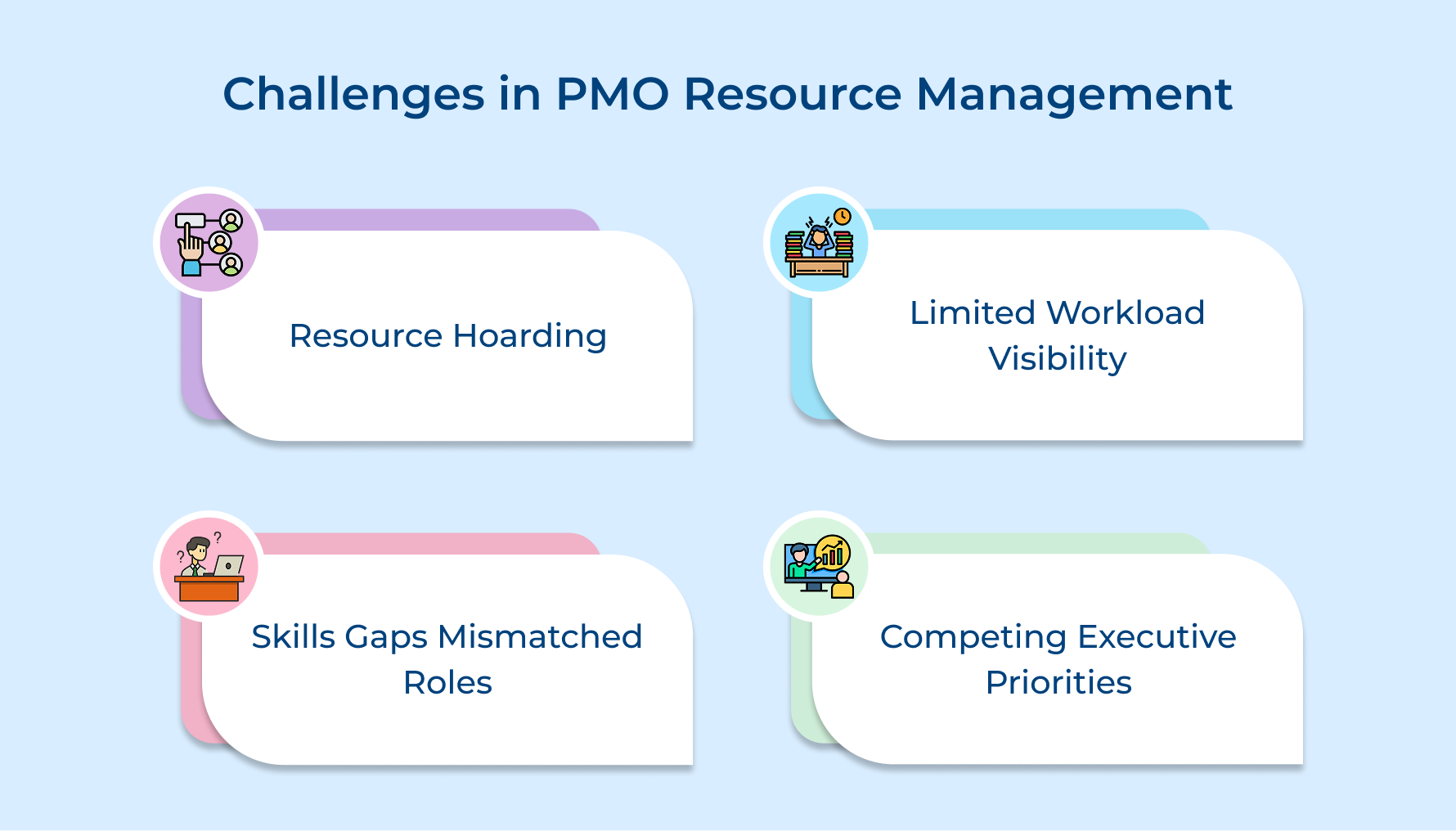Challenges in PMO Resource Management Challenges in PMO Resource Management