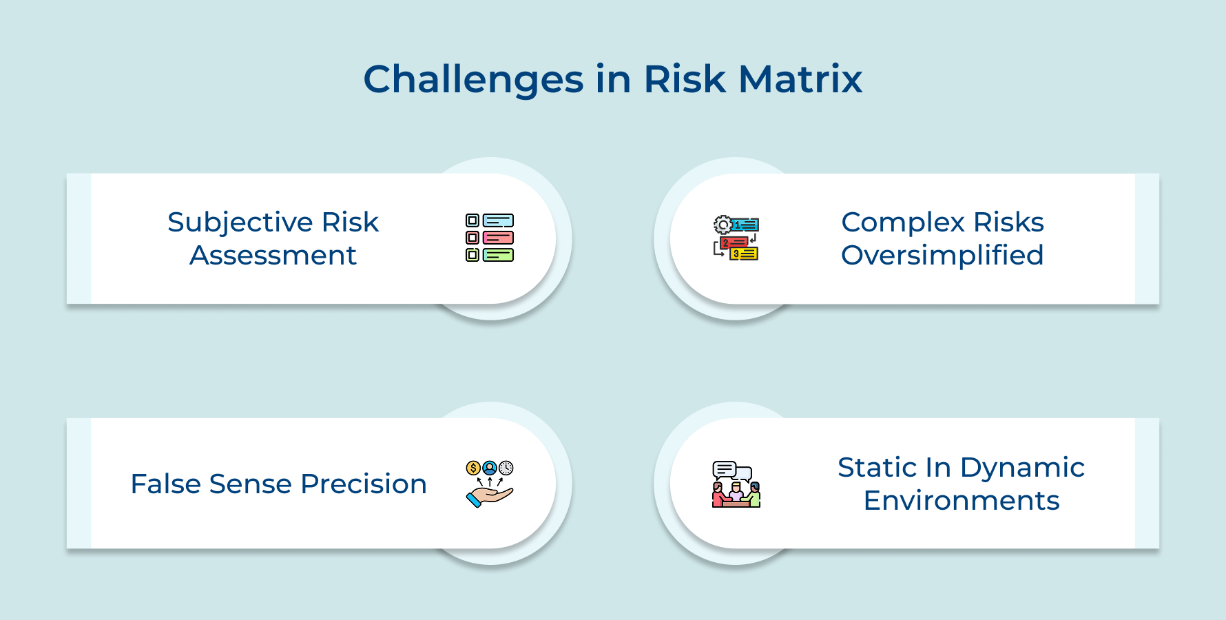 Challenges in Risk Matrix