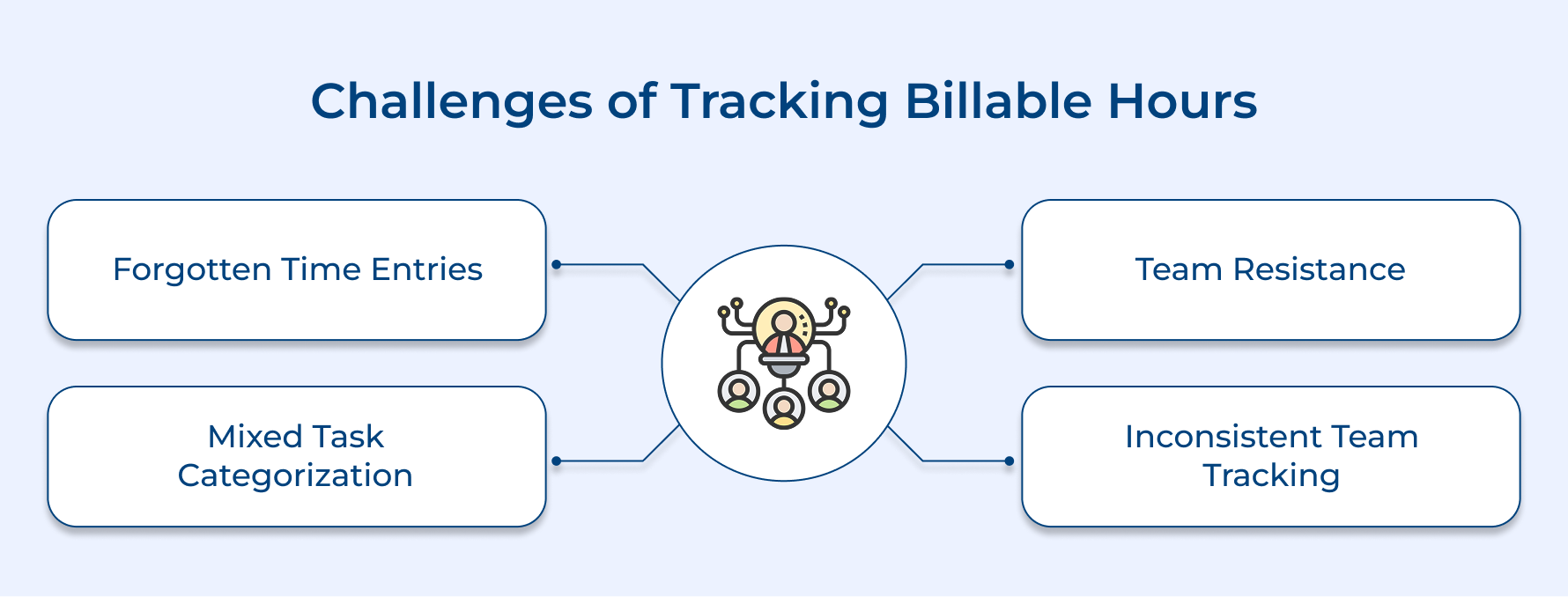 Challenges of Tracking Billable Hours