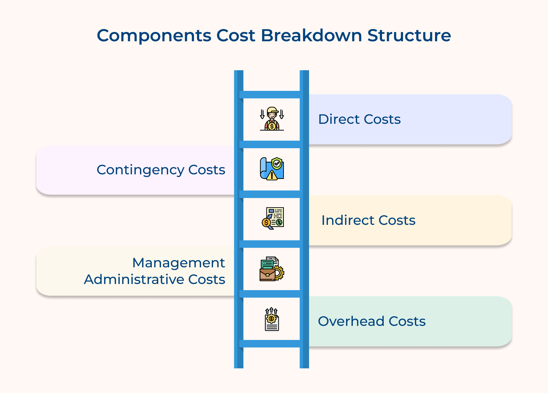 Components Cost Breakdown Structure Components Cost Breakdown Structure