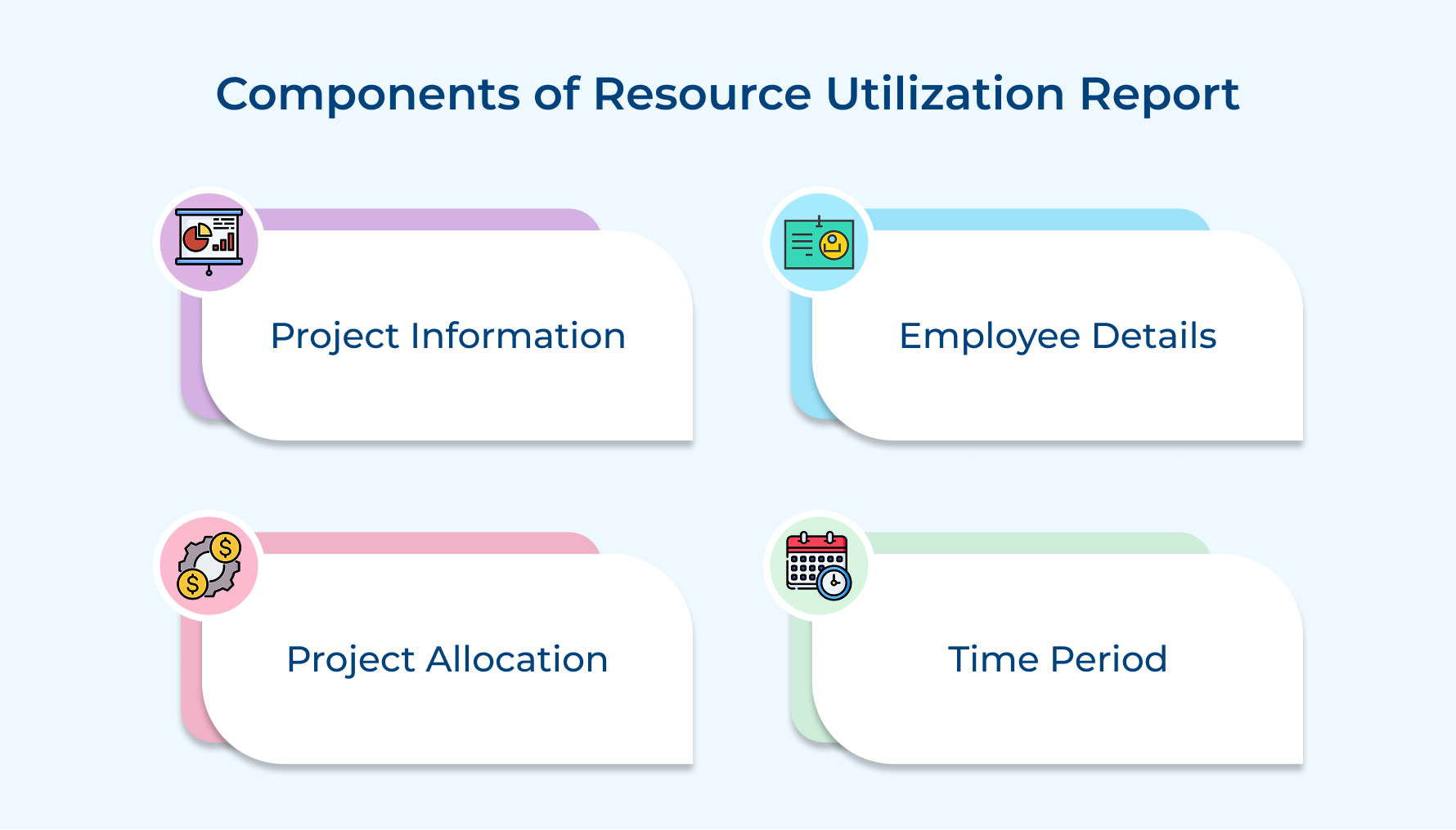 Components of Resource Utilization Report