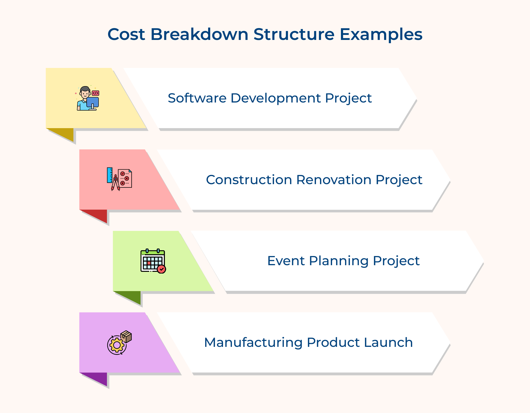Cost Breakdown Structure Examples Cost Breakdown Structure Examples