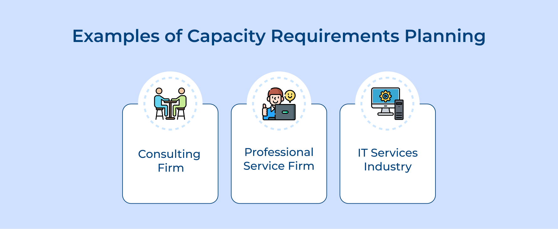 Examples of Capacity Requirements Planning