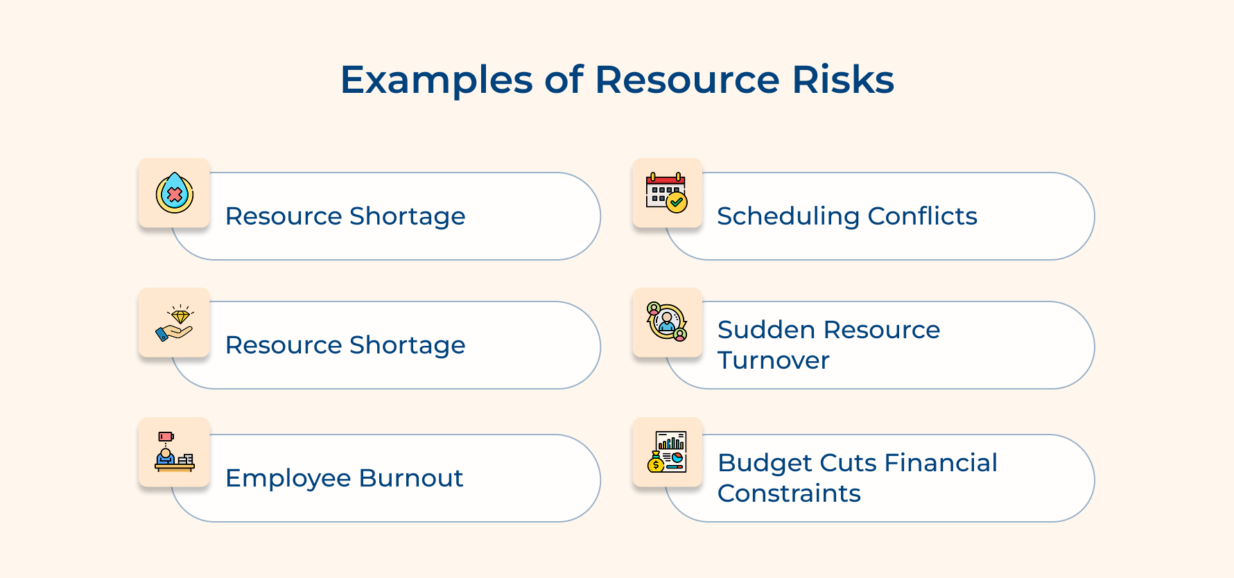 Examples of Resource Risks