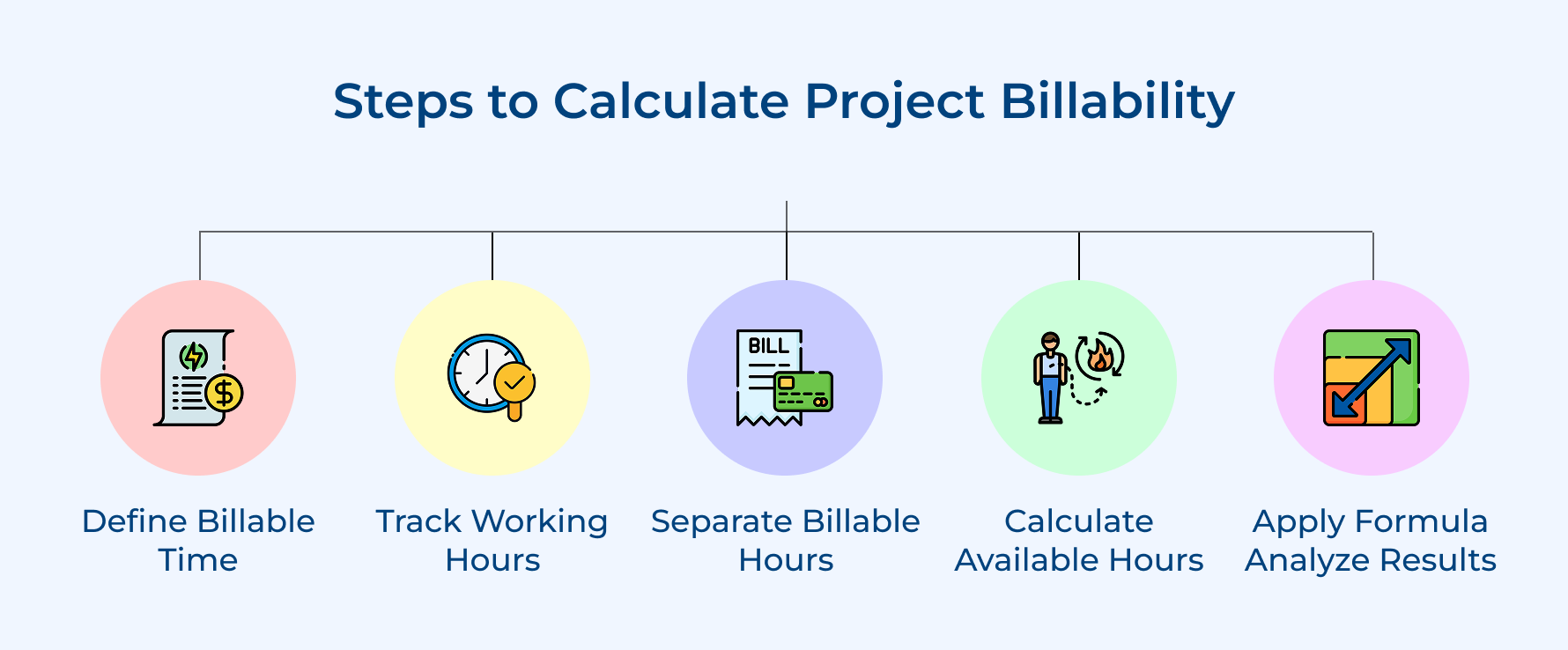 Steps to Calculate Project Billability Steps to Calculate Project Billability