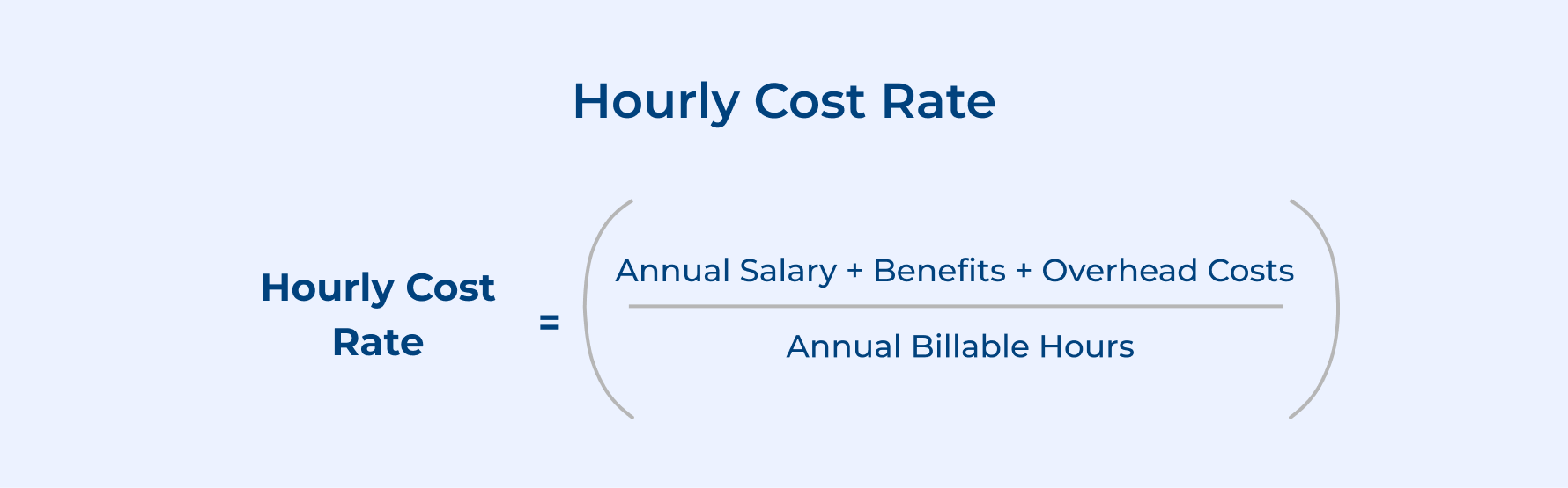 Hourly Cost Rate Hourly Cost Rate