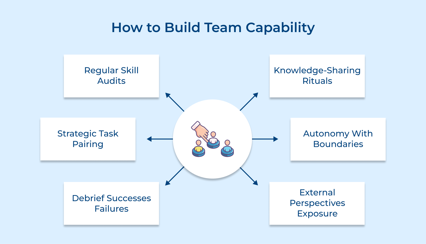 How to Build Team Capability How to Build Team Capability