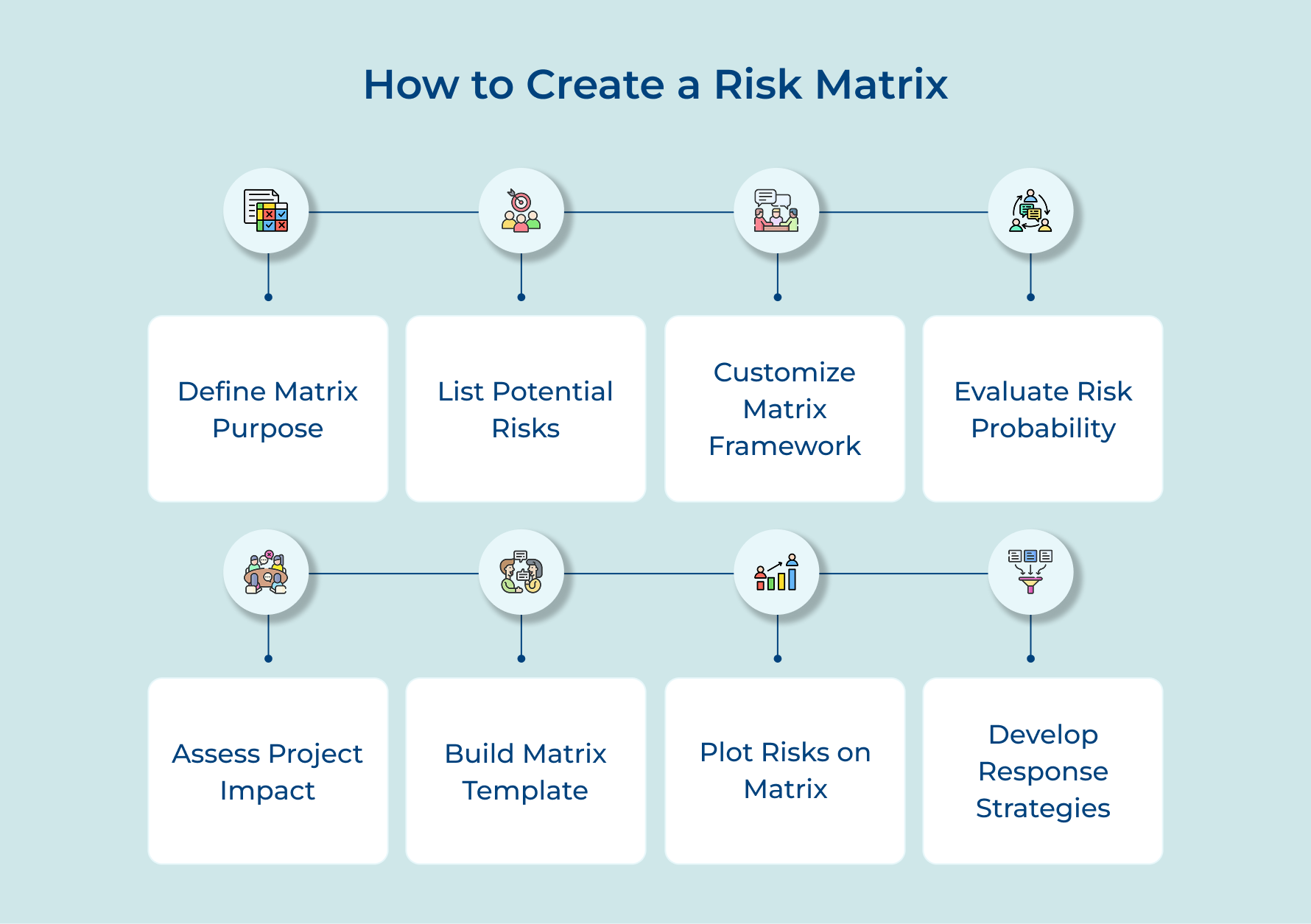 How to Create a Risk Matrix
