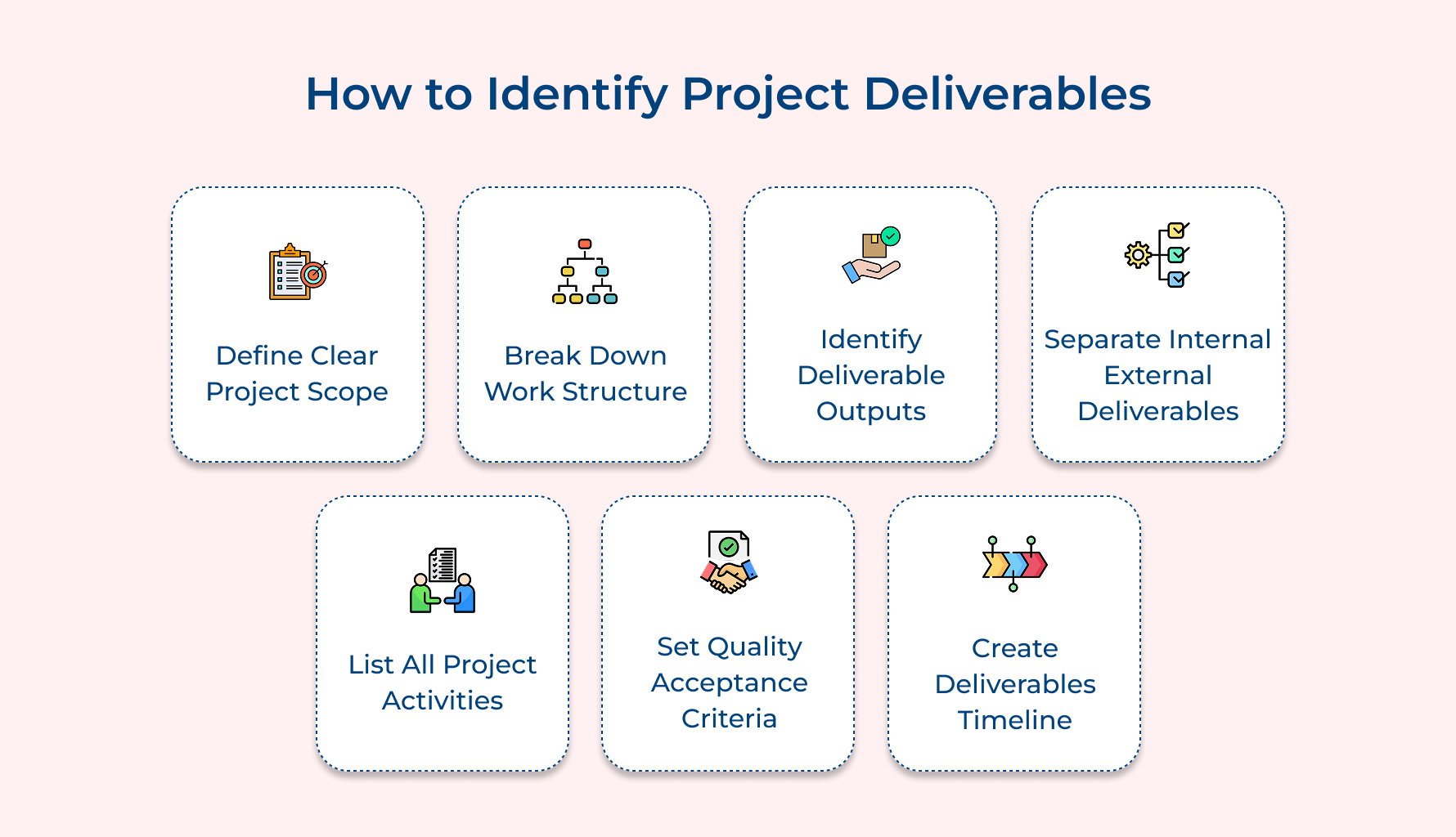 How to Identify Project Deliverables How to Identify Project Deliverables