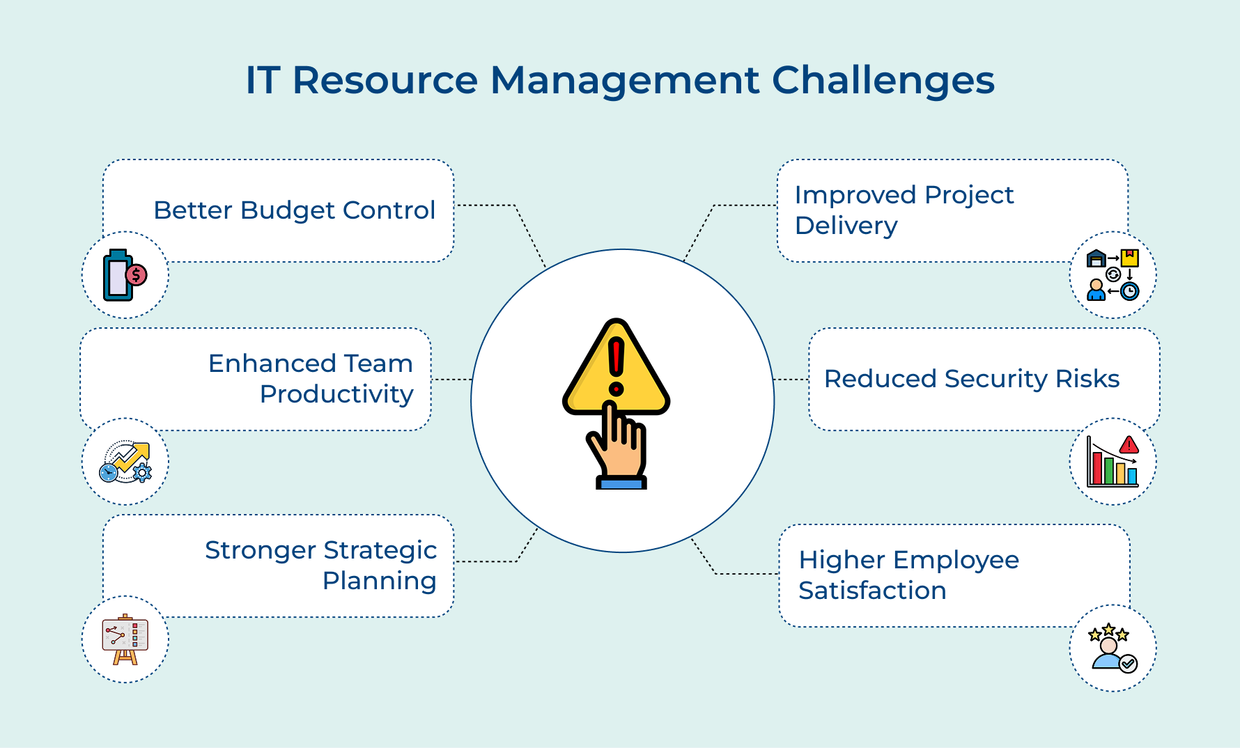 IT Resource Management Challenges