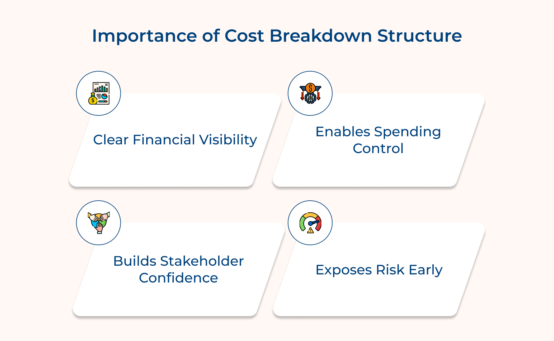 Importance of Cost Breakdown Structure Importance of Cost Breakdown Structure