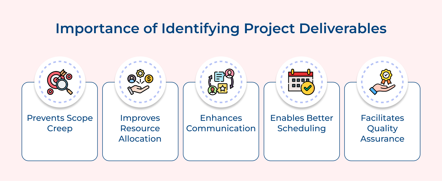 Importance of Identifying Project Deliverables Importance of Identifying Project Deliverables