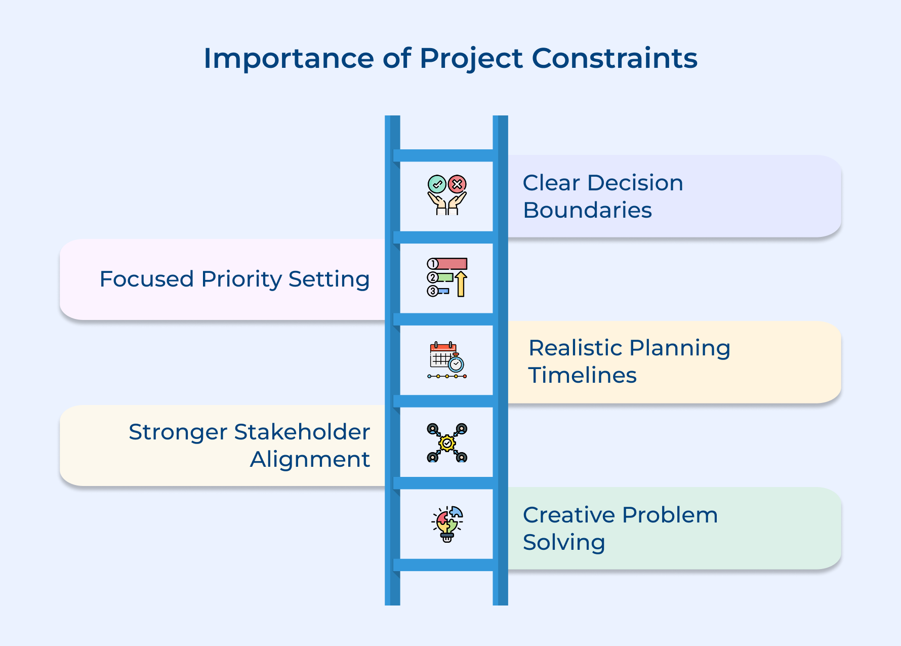 Importance of Project Constraints
