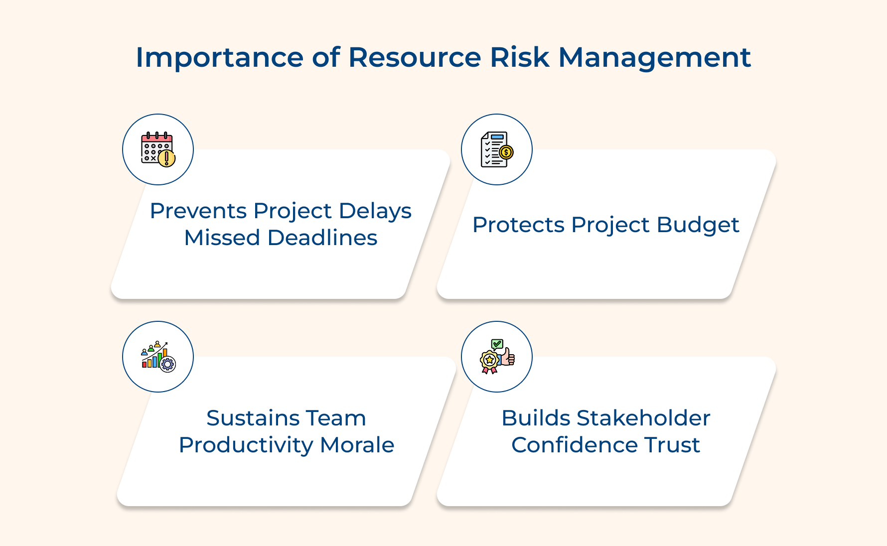 Importance of Resource Risk Management