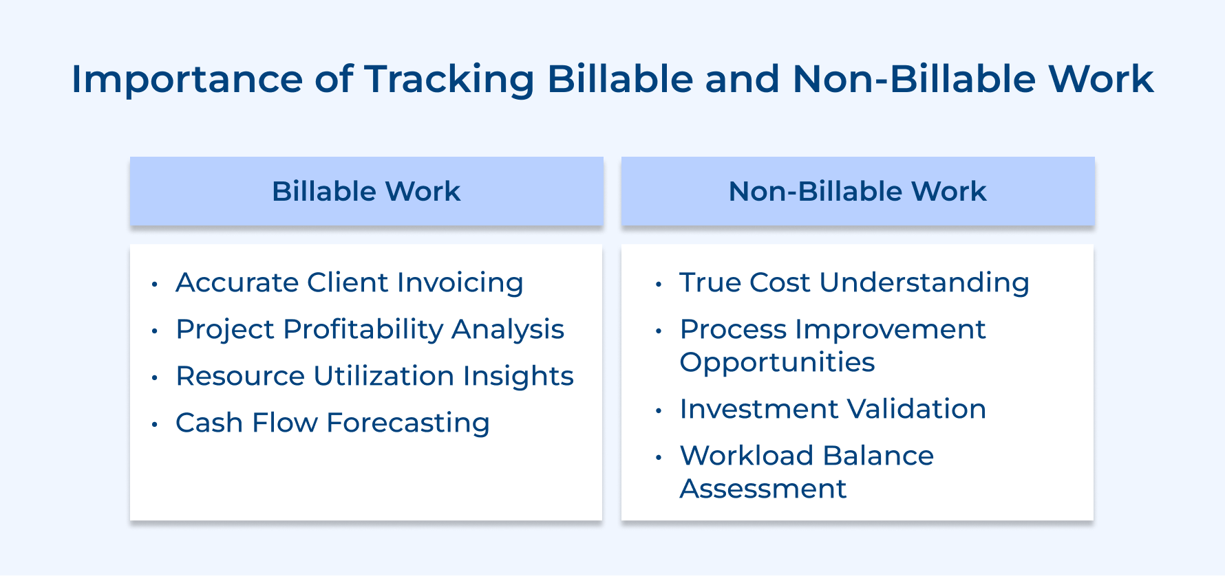 Importance of Tracking Billable and Non-Billable Work