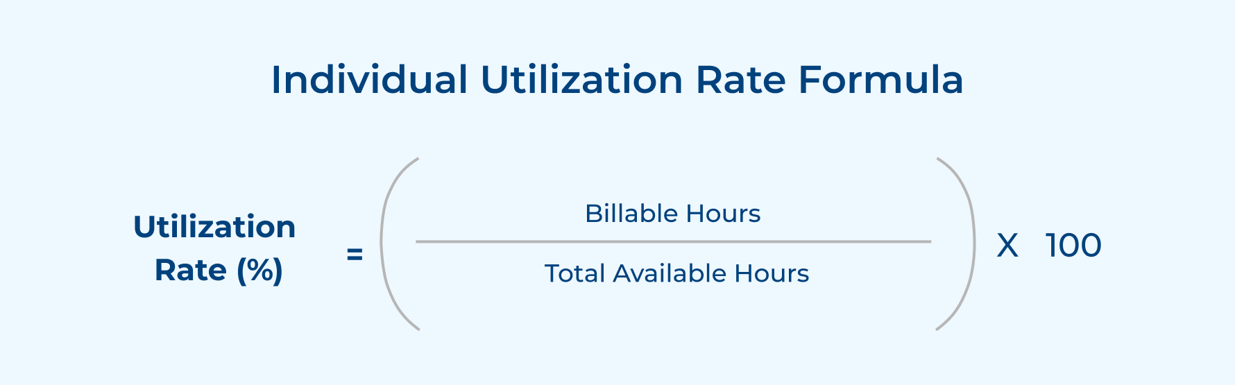 Individual Utilization Rate Formula