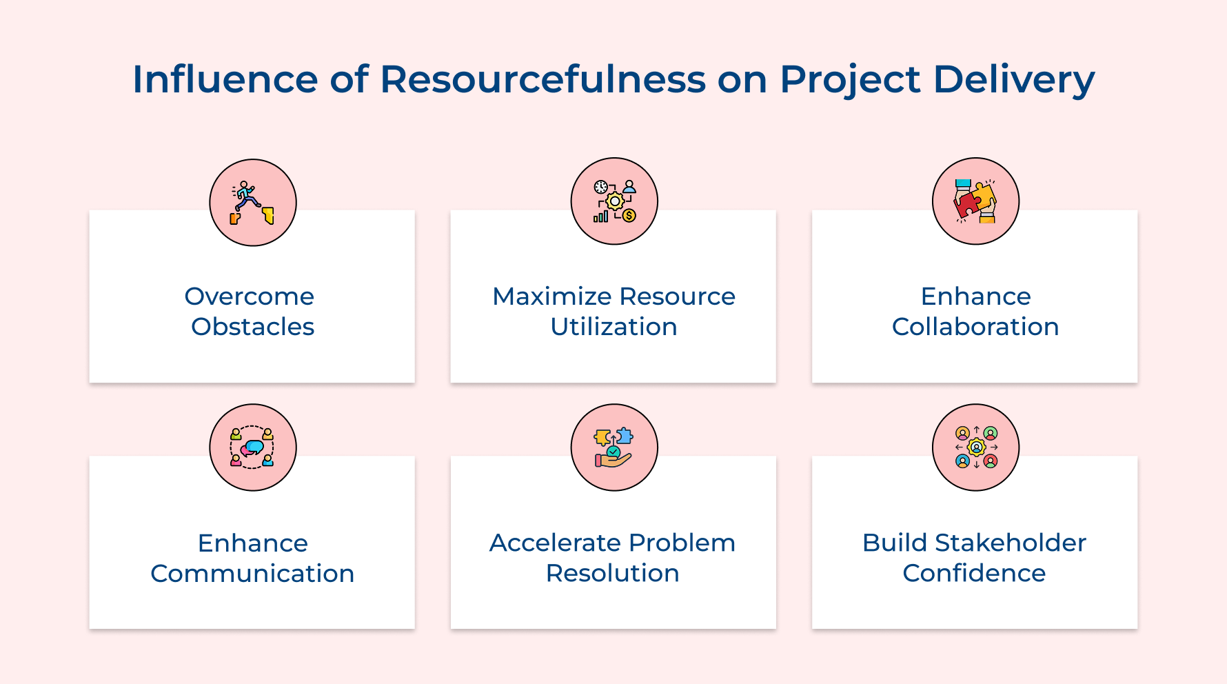 Influence Of Resourcefulness on Project Delivery Influence Of Resourcefulness on Project Delivery