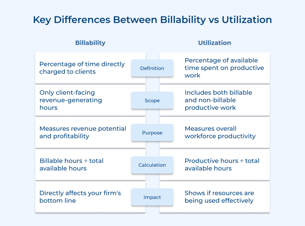 What is Billability? How to Calculate and Improve Profitability