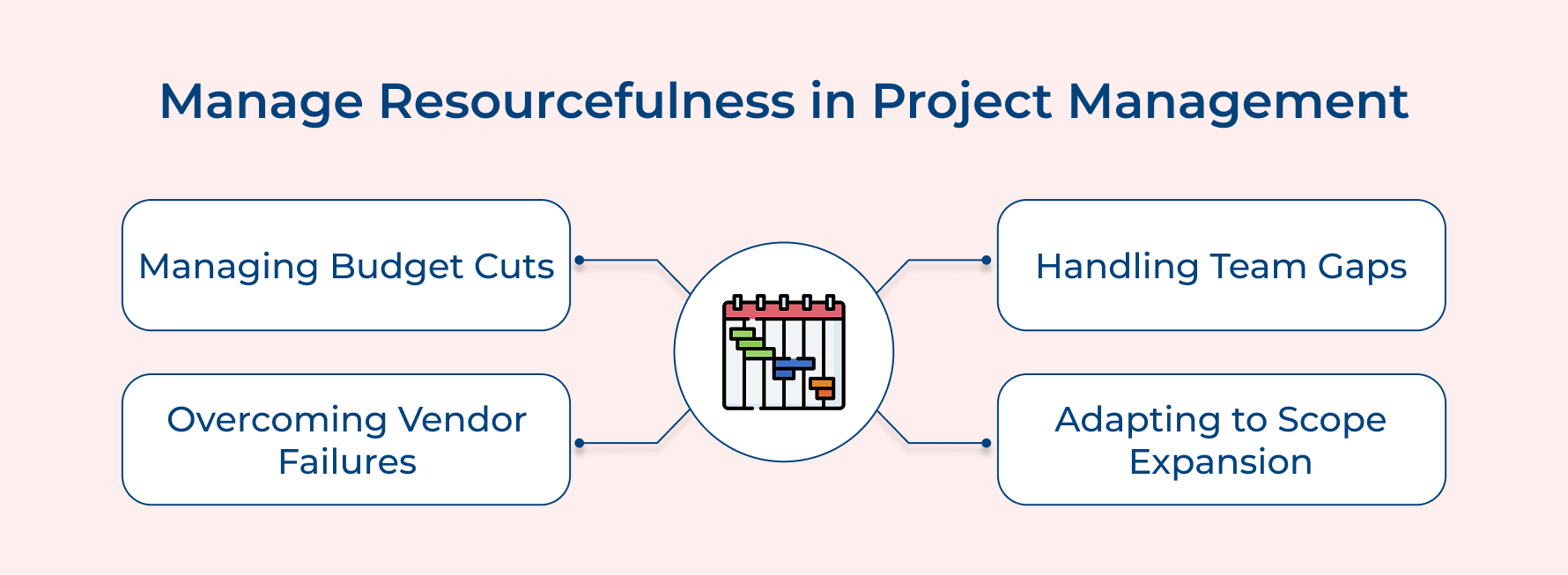 Manage Resourcefulness in Project Management Manage Resourcefulness in Project Management