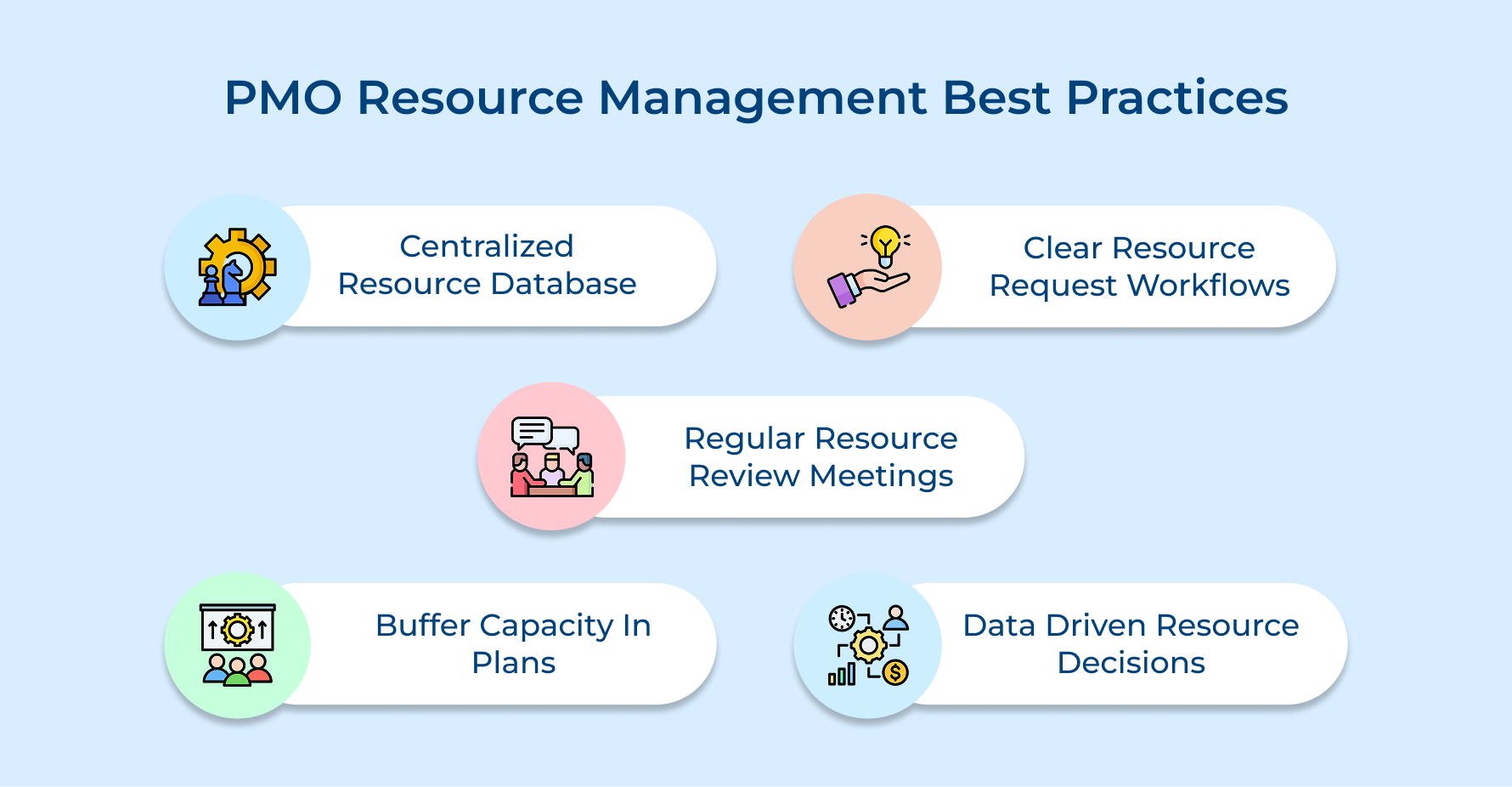 PMO Resource Management Best Practices PMO Resource Management Best Practices