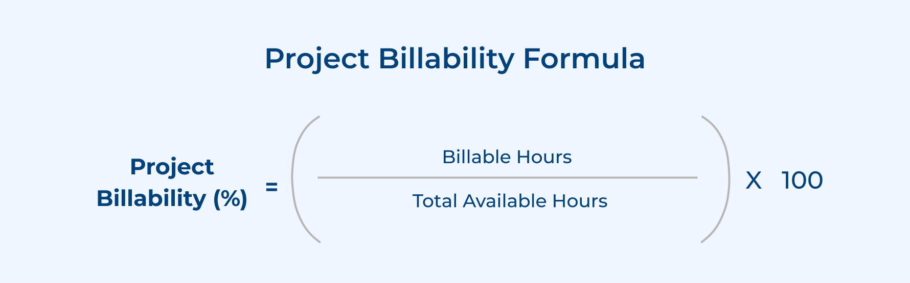 Project Billability Formula Project Billability Formula