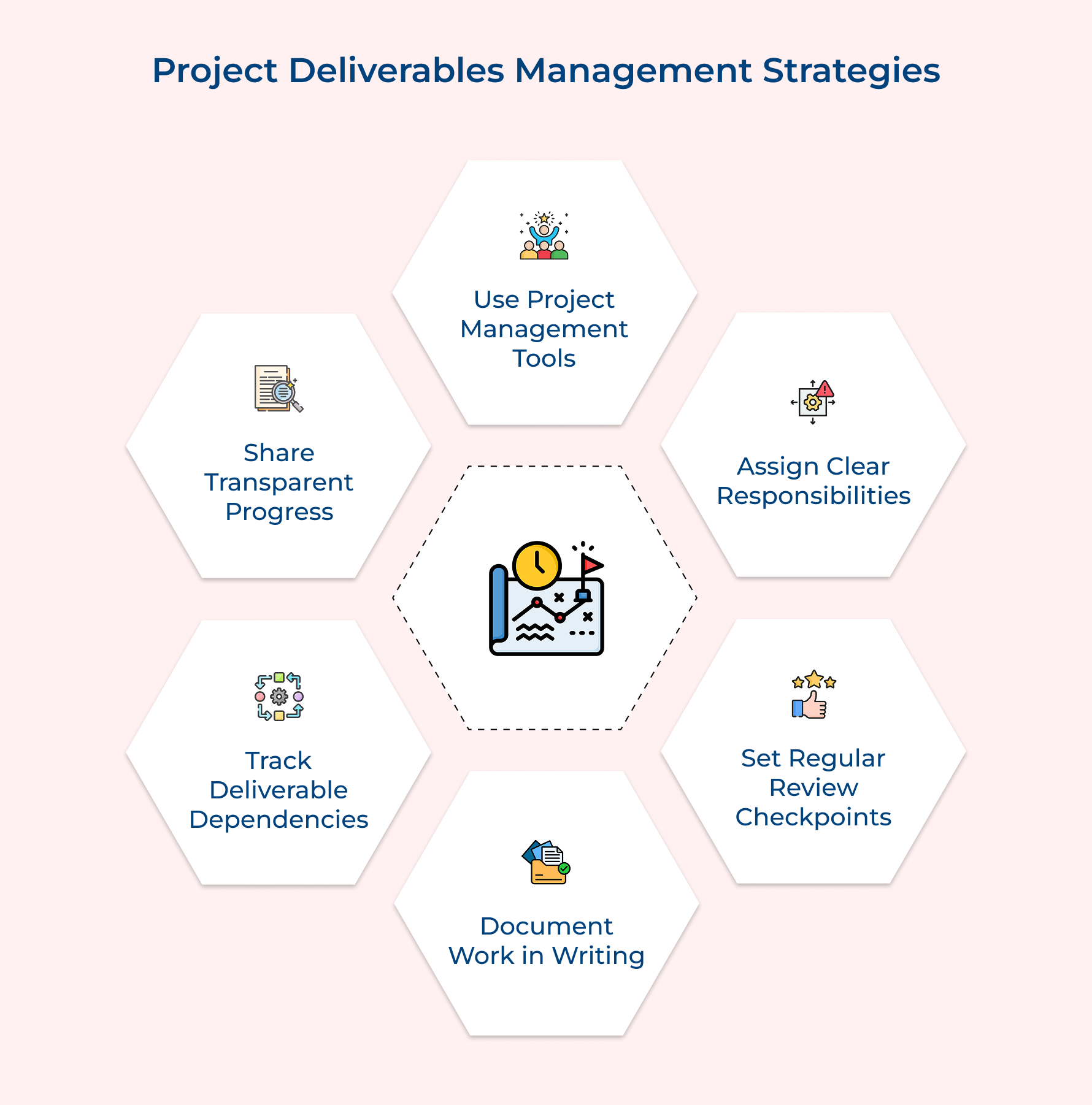 Project Deliverables Management Strategies Project Deliverables Management Strategies