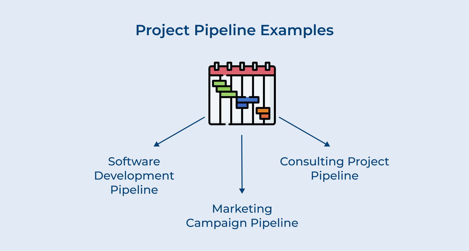 Project Pipeline Examples