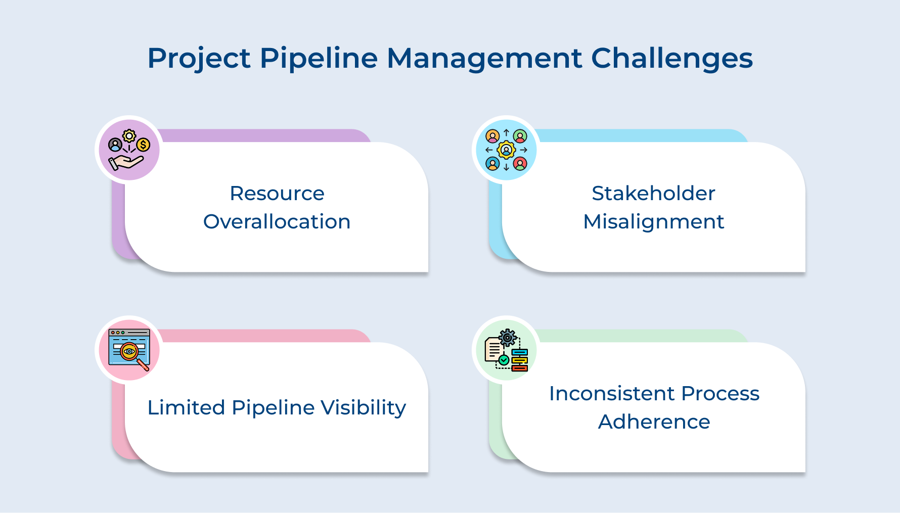 Project Pipeline Management Challenges
