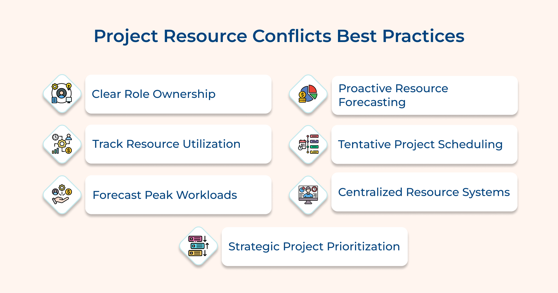 Project Resource Conflicts Best Practices