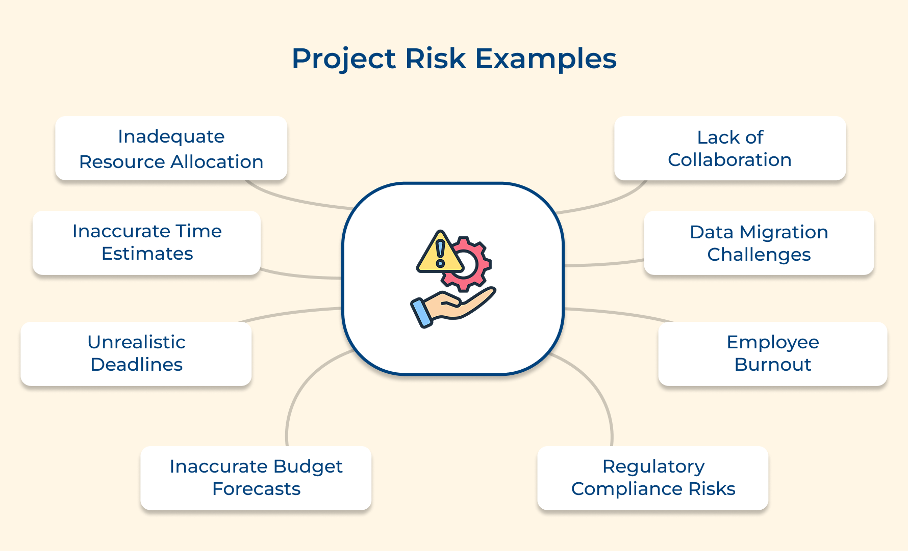 Project Risk Examples