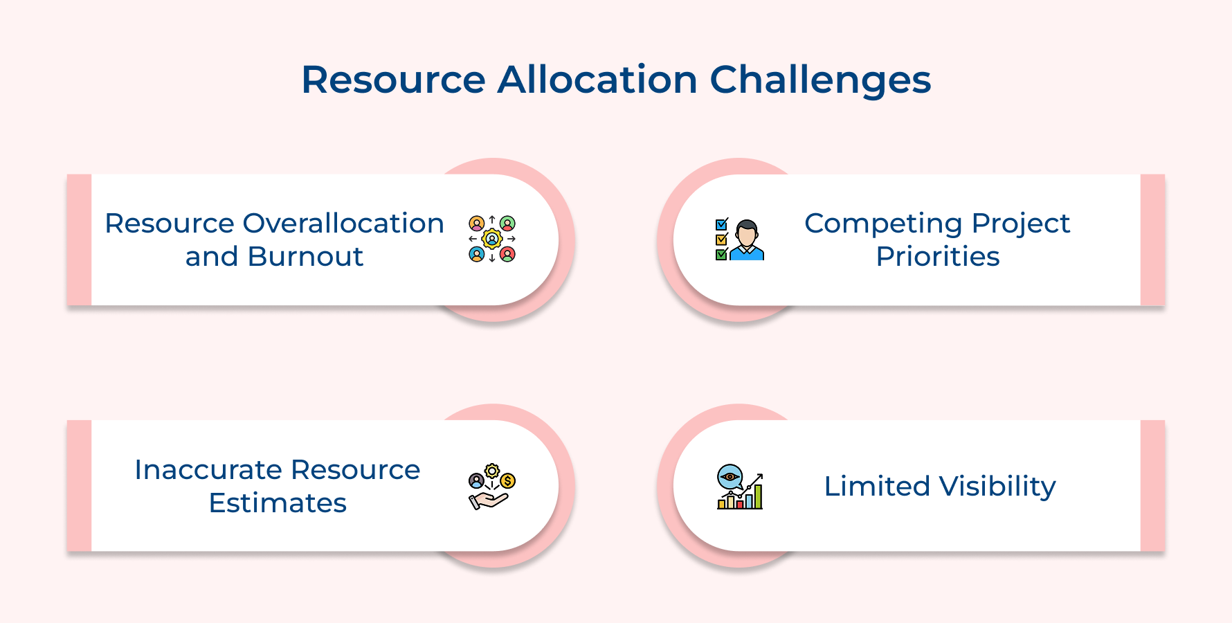 Resource Allocation Challenges Resource Allocation Challenges