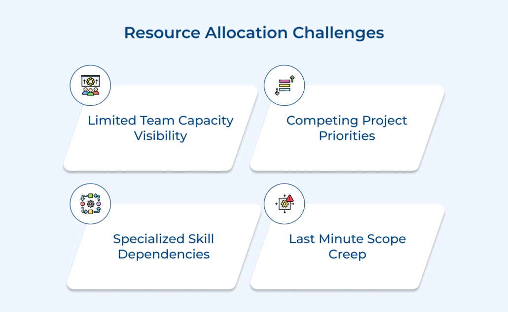8 Ways to Improve Resource Allocation for Project Results
