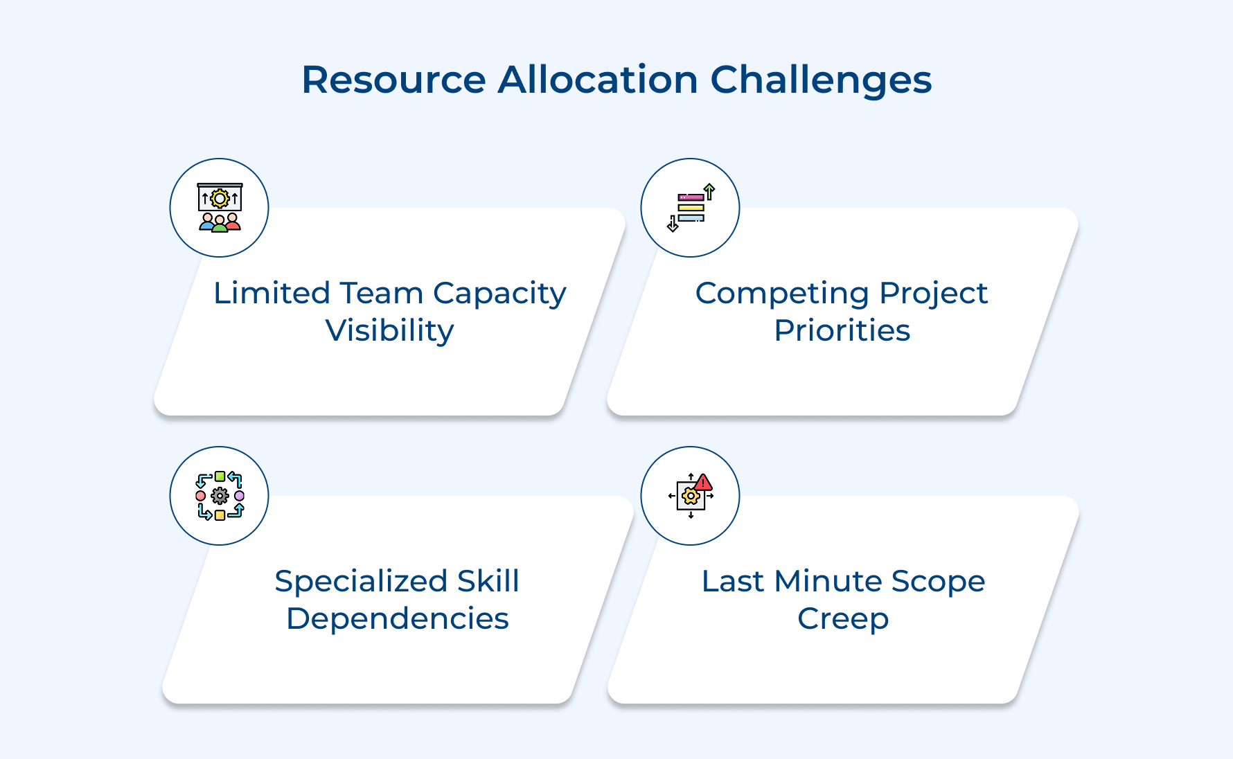 Resource Allocation Challenges Resource Allocation Challenges
