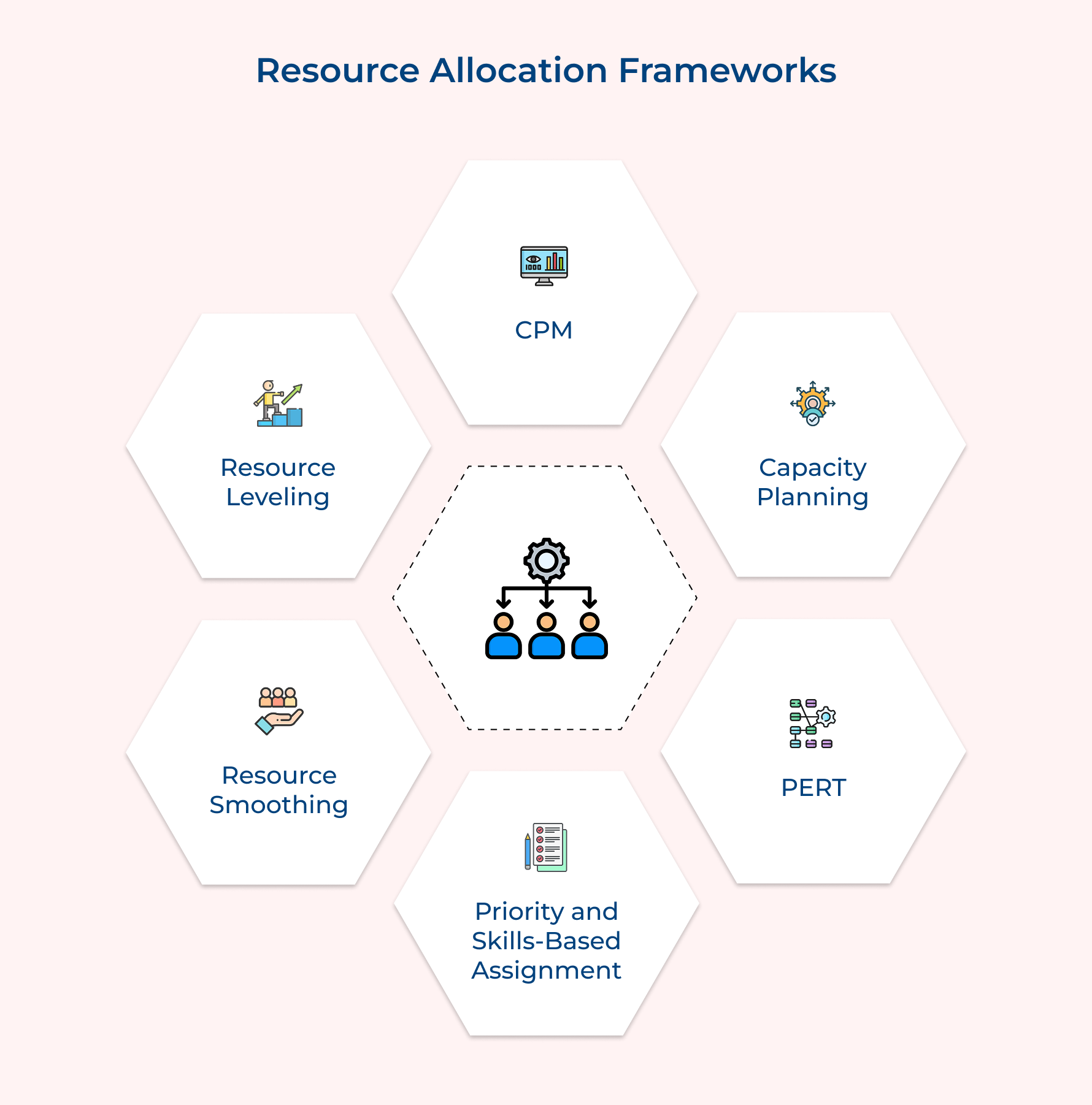 Resource Allocation Frameworks Resource Allocation Frameworks
