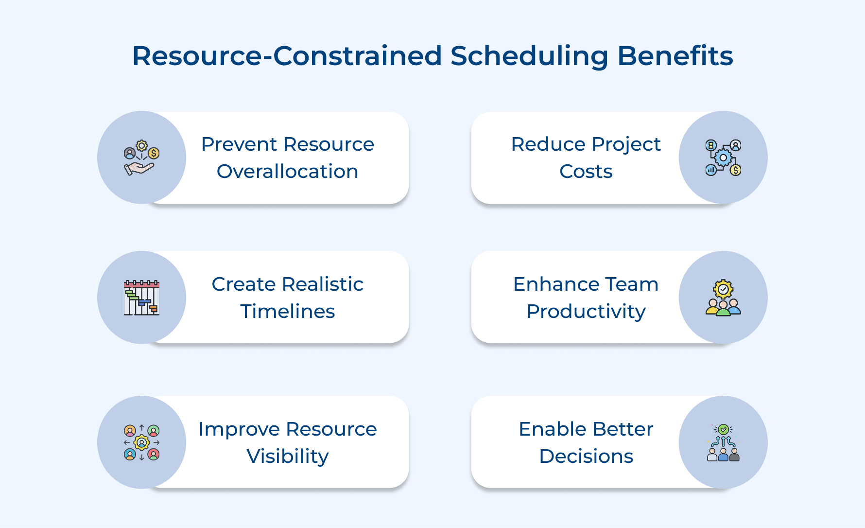 Resource-Constrained Scheduling Benefits Resource-Constrained Scheduling Benefits