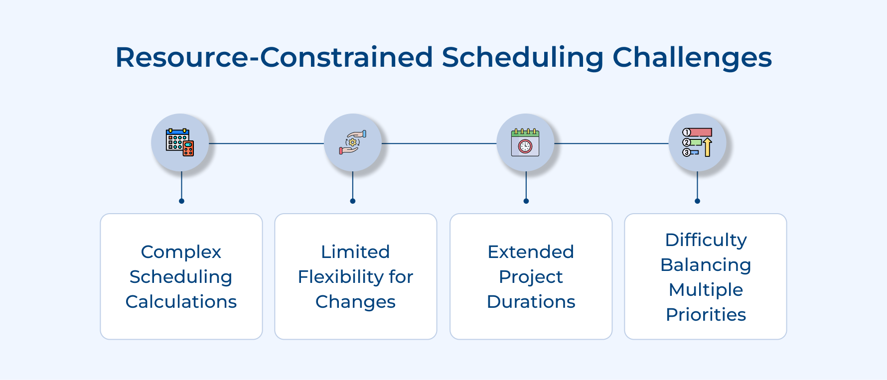 Resource-Constrained Scheduling Challenges Resource-Constrained Scheduling Challenges