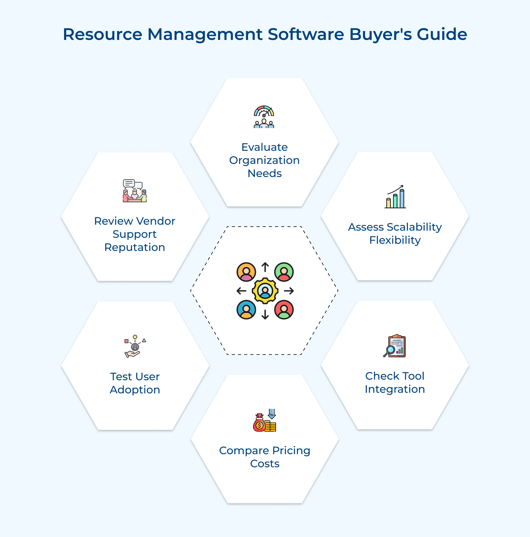 Resource Management Software Buyer's Guide Resource Management Software Buyer's Guide