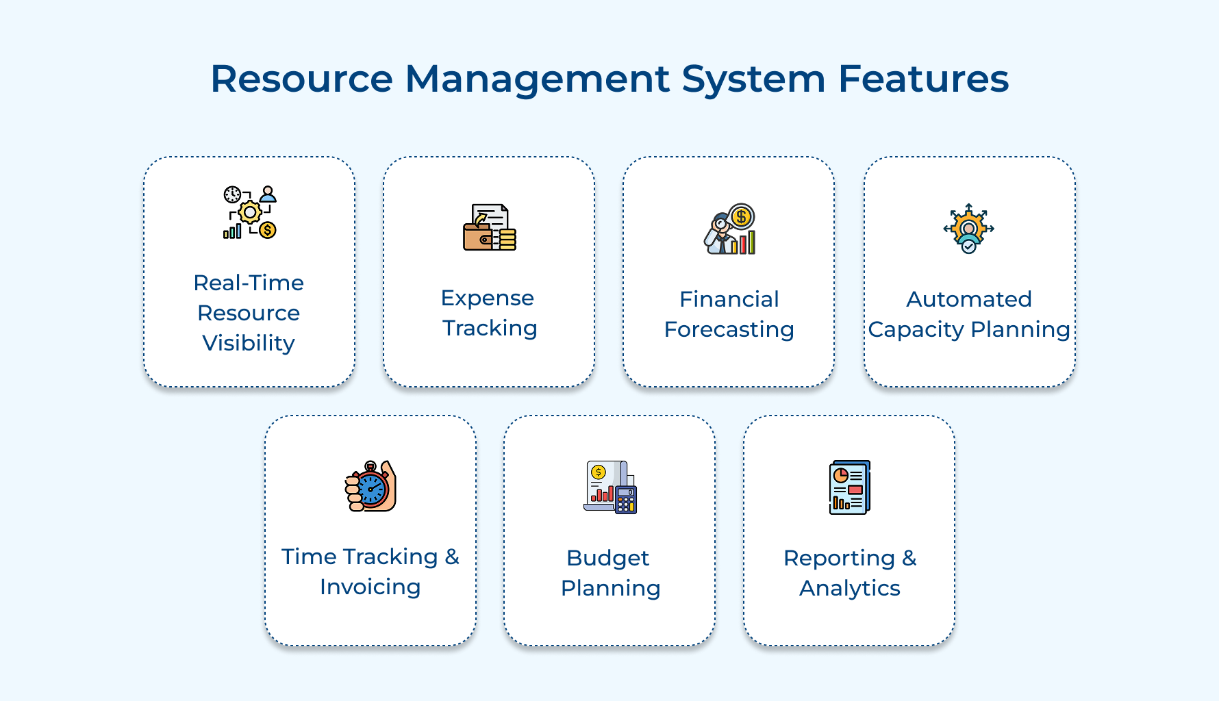 Resource Management System Features Resource Management System Features