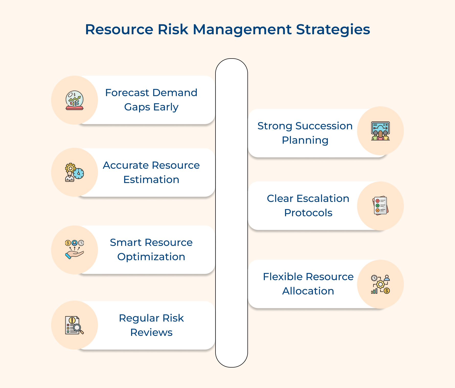 Resource Risk Management Strategies