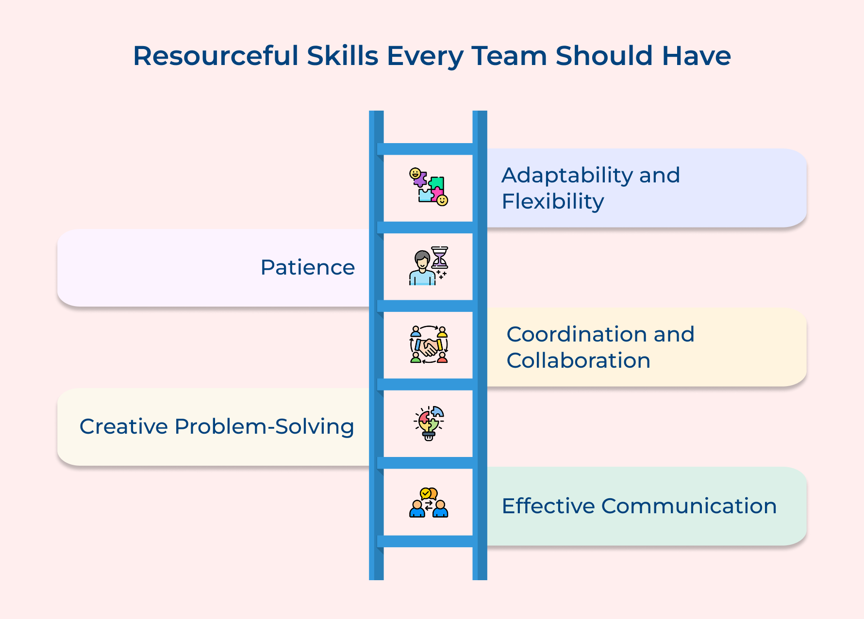 Resourceful Skills Every Team Should Have Resourceful Skills Every Team Should Have