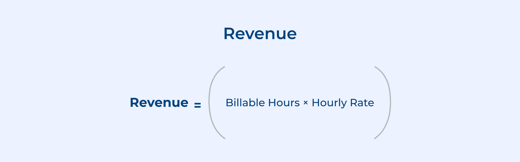 Revenue Revenue