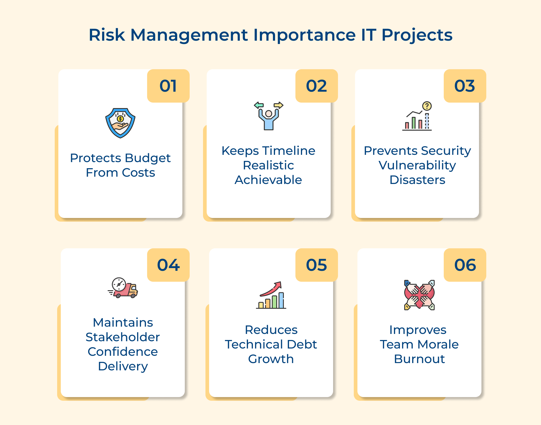 Risk Management Importance IT Projects