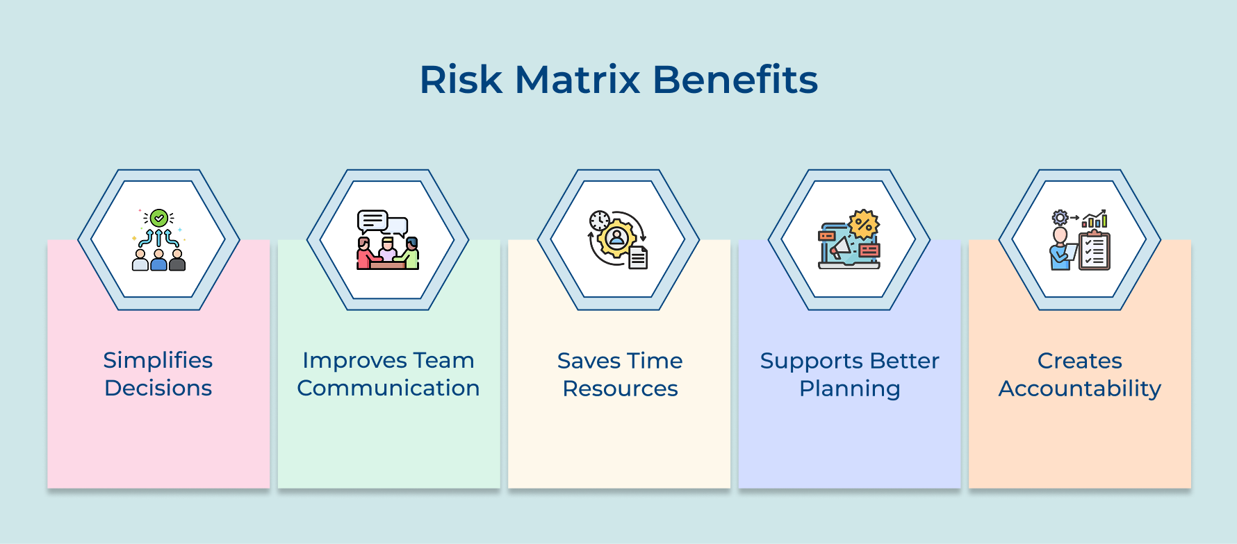 Risk Matrix Benefits