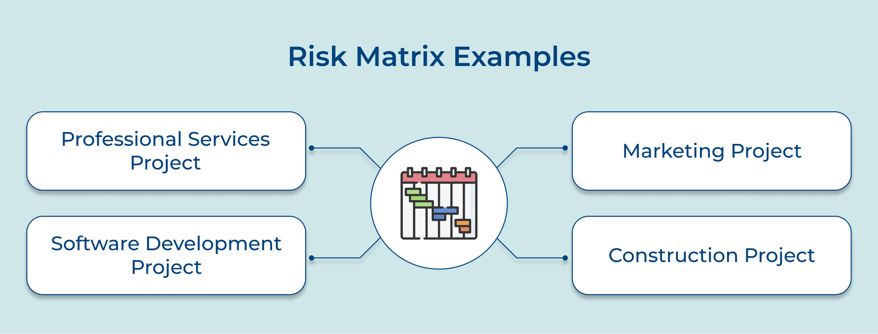 Risk Matrix Examples